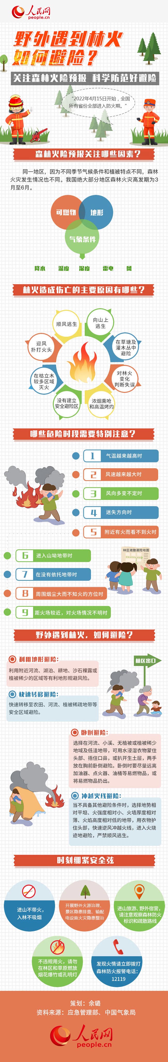 圖解丨全國進(jìn)入森林防火期，野外遇到林火如何避險？